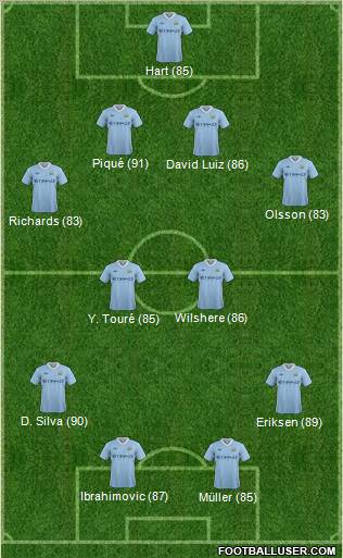 Manchester City Formation 2011