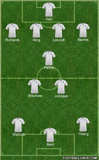 England Formation 2011