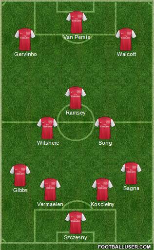 Arsenal Formation 2011
