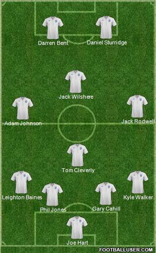 England Formation 2011