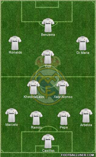 Real Madrid C.F. Formation 2011