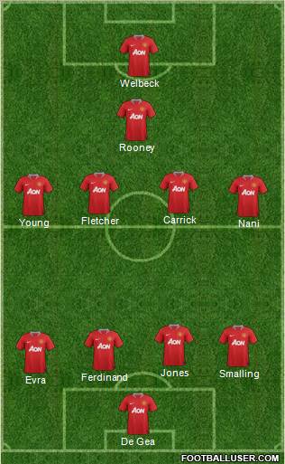 Manchester United Formation 2011