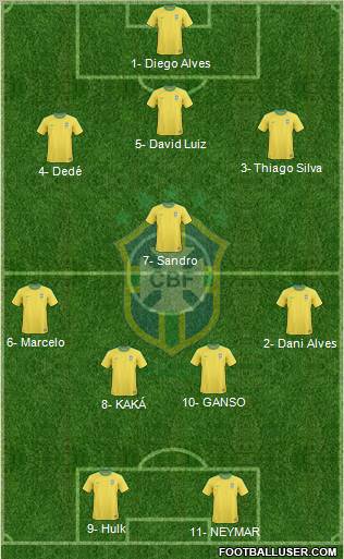 Brazil Formation 2011