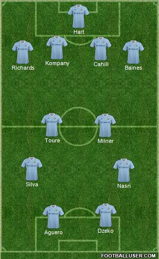 Manchester City Formation 2011