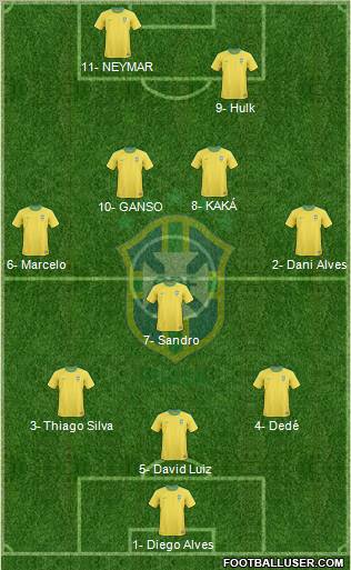 Brazil Formation 2011