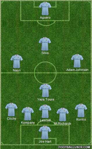 Manchester City Formation 2011