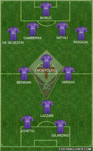 Fiorentina Formation 2011