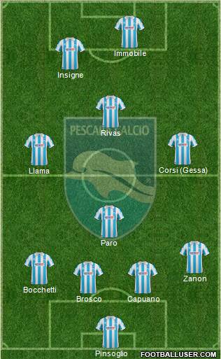 Pescara 3-5-1-1 football formation