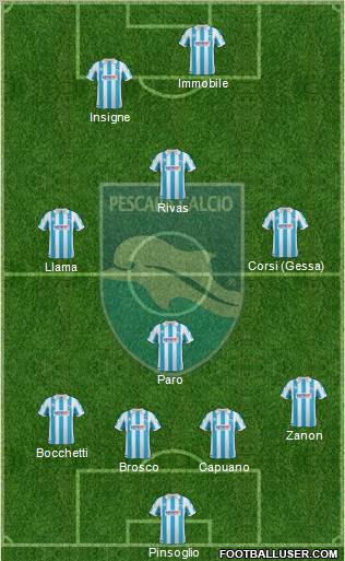 Pescara football formation