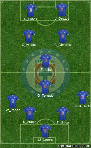 Club Deportivo Cruz Azul Formation 2011