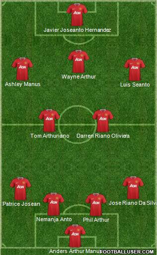 Manchester United Formation 2011