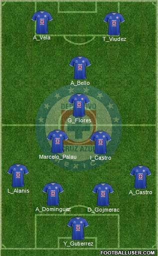 Club Deportivo Cruz Azul Formation 2011