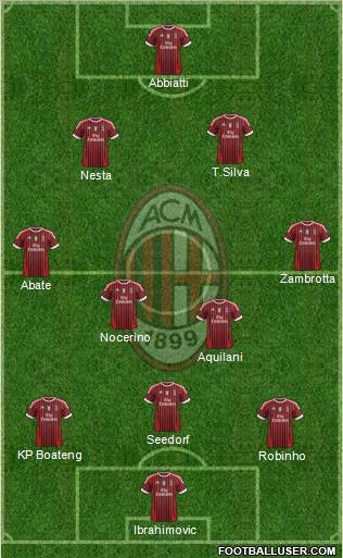 A.C. Milan Formation 2011