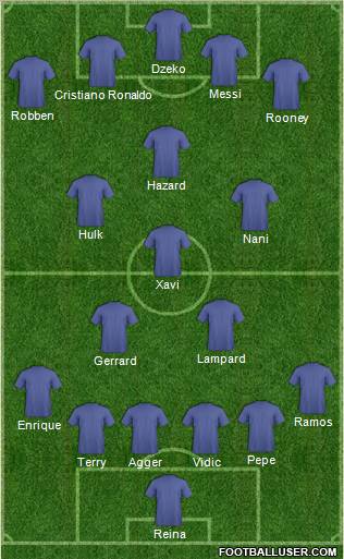 Dream Team Formation 2011