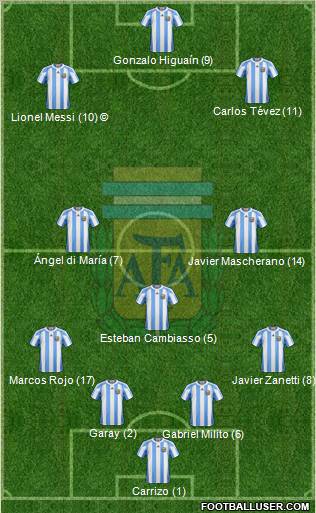 Argentina Formation 2011