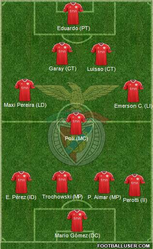 Sport Lisboa e Benfica - SAD Formation 2011
