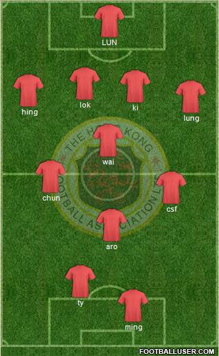 Hong Kong League XI Formation 2011