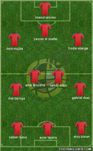 Spain Formation 2011