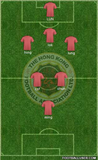Hong Kong Formation 2011