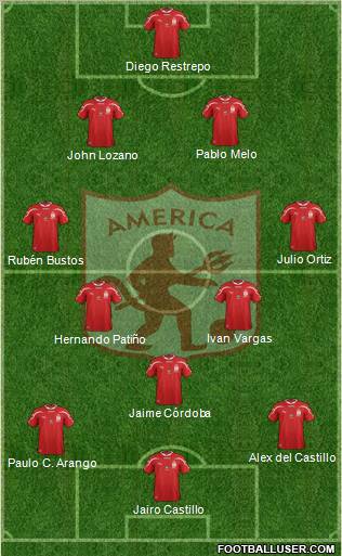 CD América de Cali football formation