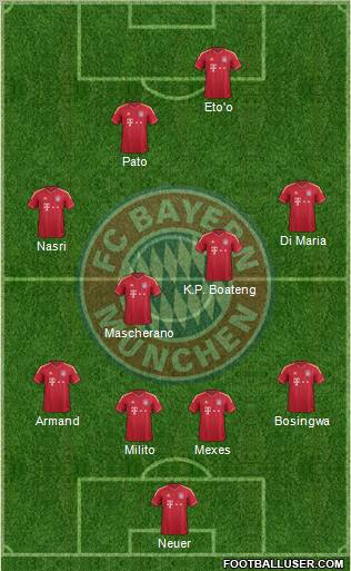 FC Bayern München Formation 2011