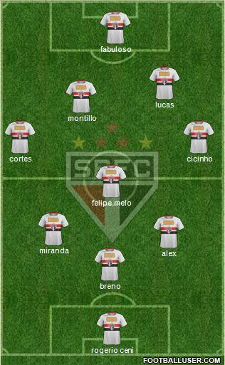 São Paulo FC Formation 2011