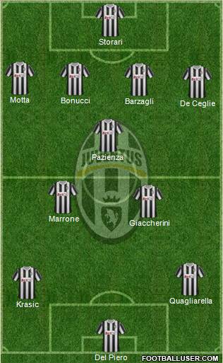 Juventus Formation 2011