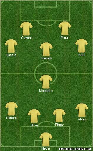 Dream Team Formation 2011