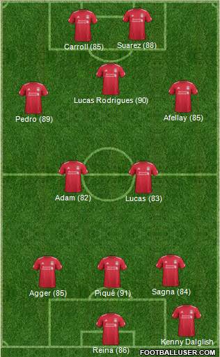 Liverpool Formation 2011
