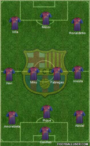 F.C. Barcelona Formation 2011