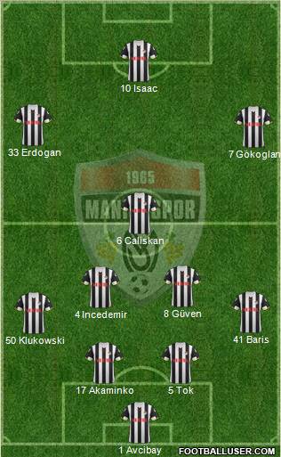 Manisaspor Formation 2011