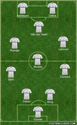 Tottenham Hotspur Formation 2011