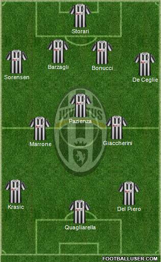 Juventus Formation 2011