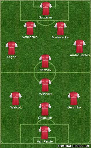 Arsenal Formation 2011