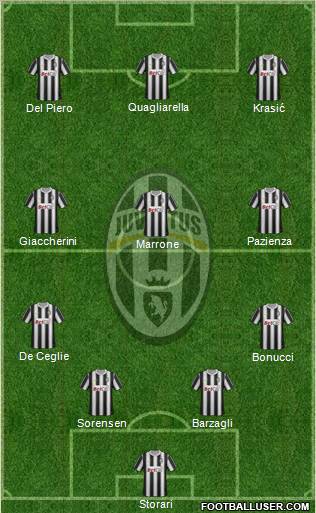 Juventus Formation 2011