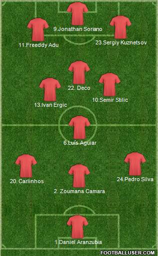 Championship Manager Team Formation 2011