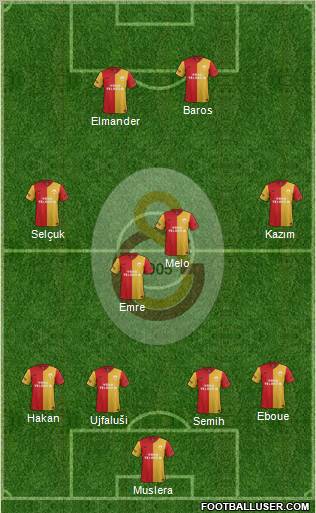 Galatasaray SK Formation 2011