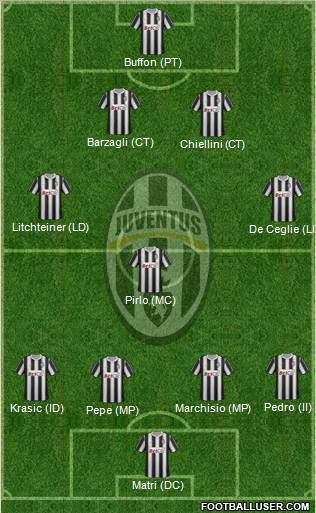 Juventus Formation 2011