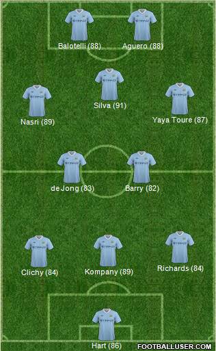 Manchester City Formation 2011