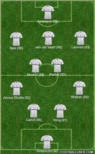 Tottenham Hotspur Formation 2011