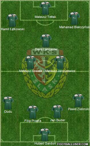 WKS Slask Wroclaw Formation 2011