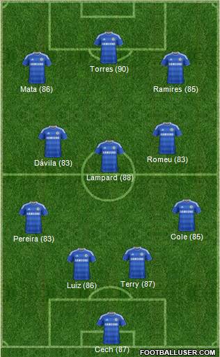 Chelsea Formation 2011