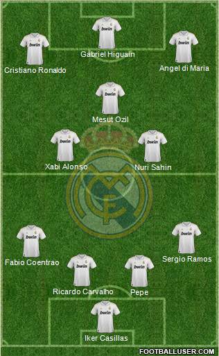 Real Madrid C.F. Formation 2011