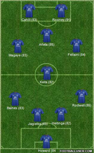 Everton Formation 2011