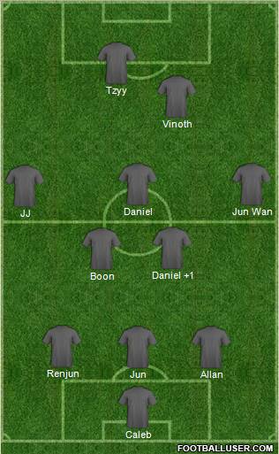 England Formation 2011