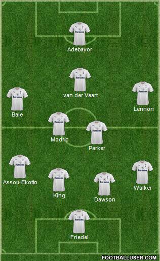 Tottenham Hotspur Formation 2011