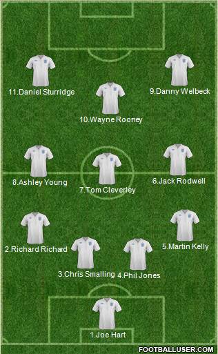 England Formation 2011