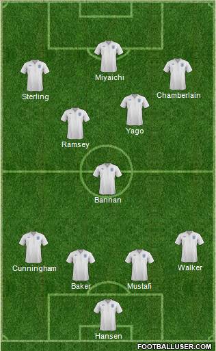 England Formation 2011
