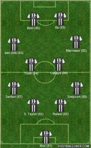 Newcastle United Formation 2011