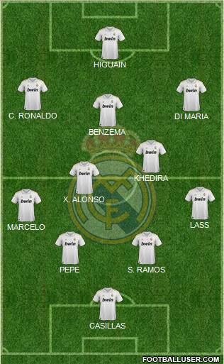 Real Madrid C.F. Formation 2011